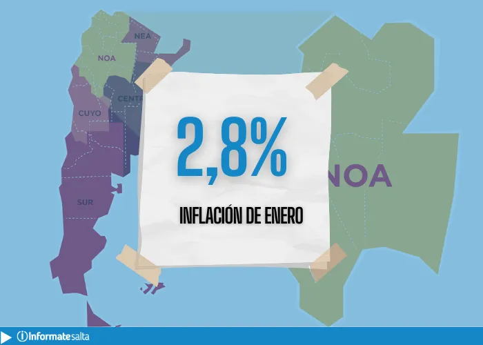 El NOA arrancó el año con una inflación menor al promedio del país, fue del 2,8%